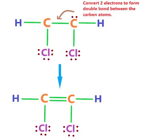 C2H2Cl2 Lewis structure, Molecular geometry, Polar or nonpolar, Isomers