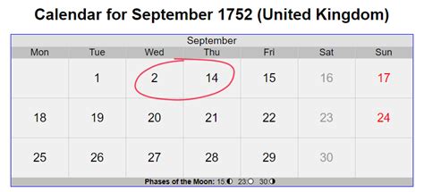 Why Britain Lost 11 Days in September 1752 | Amusing Planet