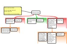 Thesis Argument Map Template - Thesis Title Ideas for College