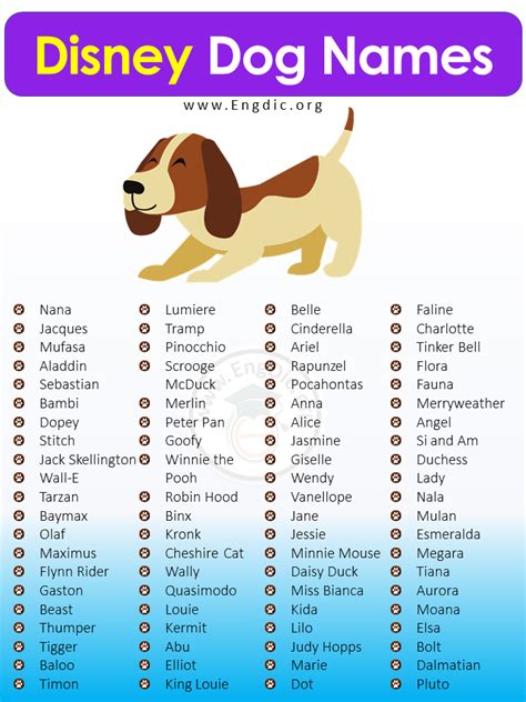 300+ Magical Disney Dog Names (Boy, Girl, Pups) | Dog names, Disney pet names, Disney character ...