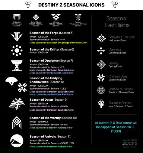 Destiny 2: VOW OF THE DISCIPLE RAID BOSS ROOM MAP : r/destiny2