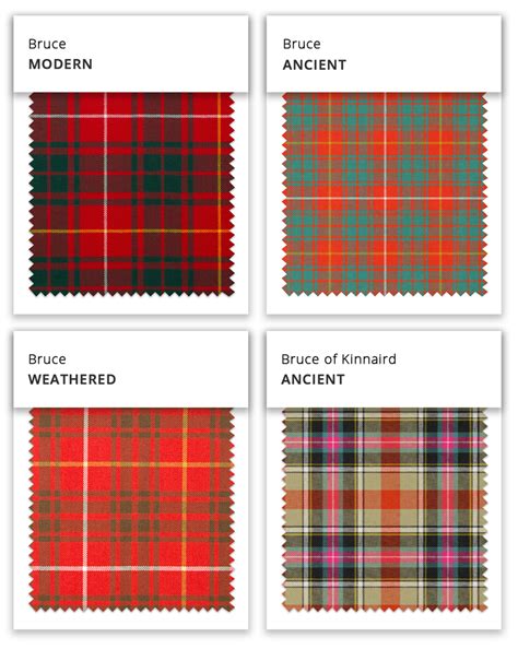 Clan Bruce Tartan Poll