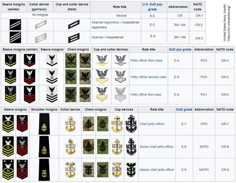 Naval ranks: RCN, NATO and allied partners – Canadian Naval Review