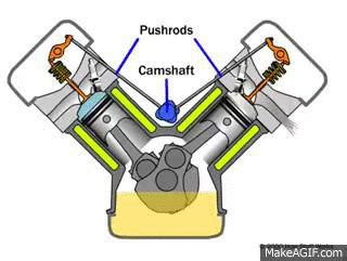 Pushrod Animation on Make a GIF