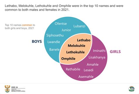 Almost 1 million births in 2021 and the most popular baby name is ...