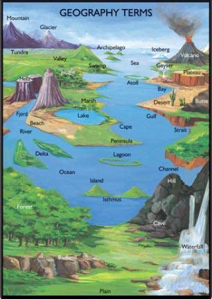 General knowledge about Geography Terms of india - exampoint.xyz