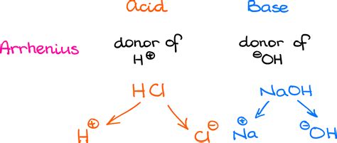 Acid-Base Equilibrium Part 1: How to Use the pKa Table (2023)