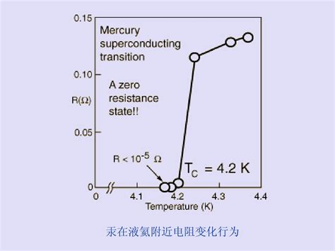 超导材料及其应用_word文档在线阅读与下载_文档网