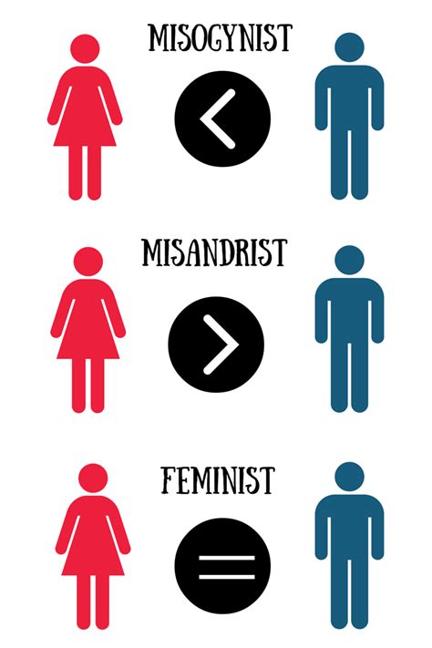 The 25+ best Definition of feminism ideas on Pinterest | Definition of ...