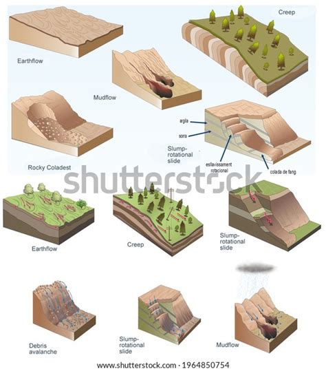 15 Earthflow Bilder, Stockfotos und Vektorgrafiken | Shutterstock