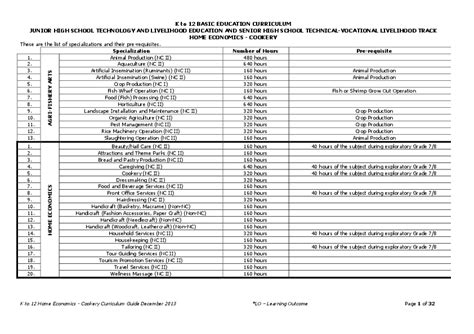 (PDF) K to 12 BASIC EDUCATION CURRICULUM JUNIOR HIGH SCHOOL TECHNOLOGY AND LIVELIHOOD EDUCATION ...