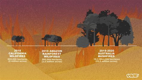 Here Are Some Illustrations That Show Just How Bad Australia’s ...