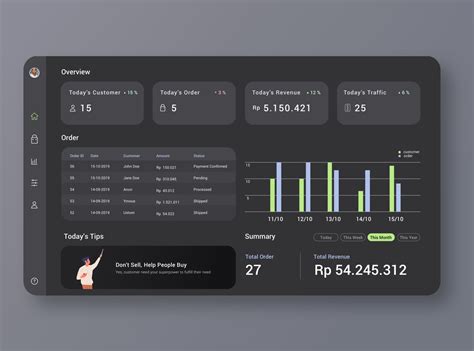 Dark Mode CMS Dashboard by Christian Tan on Dribbble