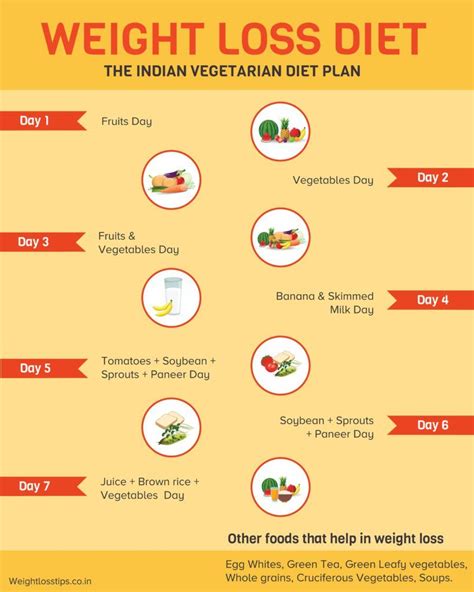 Liquid Diet For Weight Loss – Types, Benefits, Side Effects, And Diet Charts - Healthy liquid ...