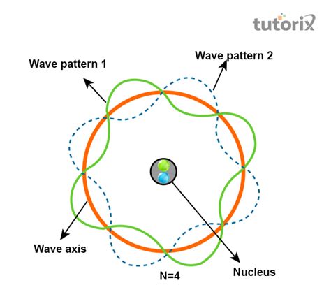 Quantum Mechanics