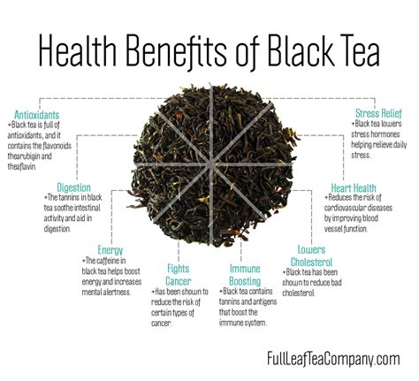 What is Black Tea? Benefits and Characteristics | Full Leaf Tea Co ...