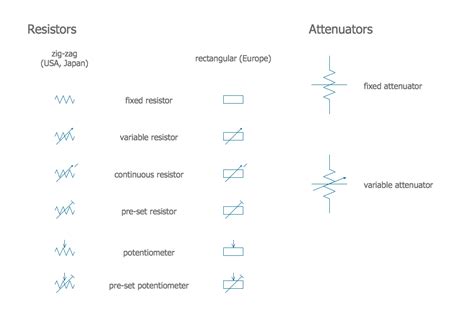 Electrical Symbols | Resistors