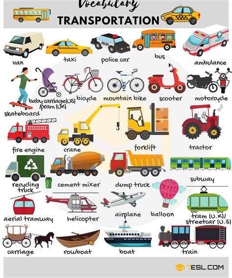 Types of Vehicles with Names and Pictures • 7ESL | English vocabulary, Vocabulary, Learn english