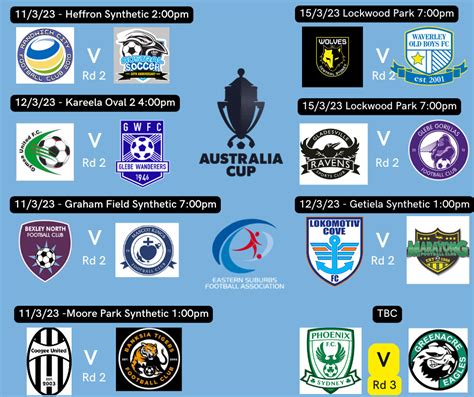 The ESFA Clubs 2023 Australia Cup Campaign – Eastern Suburbs Football ...