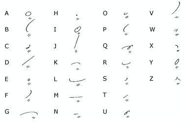 Gregg Shorthand Alphabet. Invented by John Robert Gregg. gregg ...