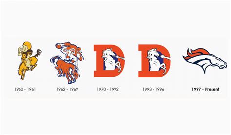 Denver Broncos Primary Logo – history | Turbologo Logo Maker