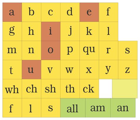 Vowel Sounds Pdf Printable Fundations Alphabet Chart : Fundations provides a systematic and ...