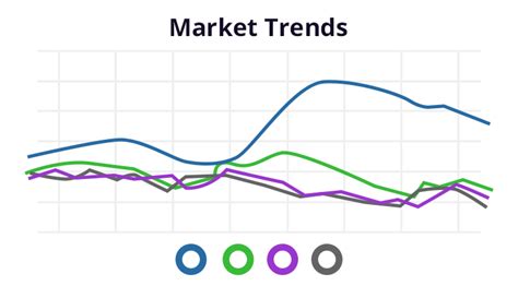 Customizing Market Trends Graphs - ARMLS Blog