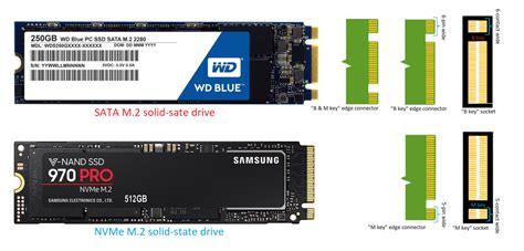 Check PCIe M.2 NVMe SSDs compatibility with your motherboard'