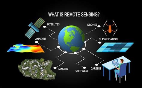 What is Remote Sensing? The Definitive Guide - GIS Geography