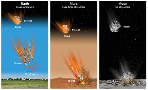 Asteroid Hitting Mars