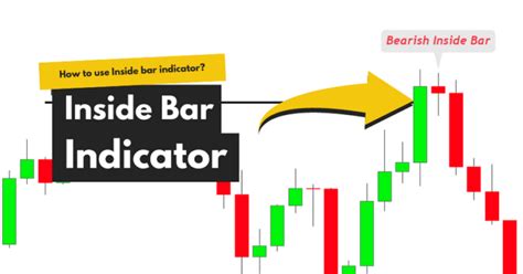 Inside Bar Indicator working principles - ForexBee