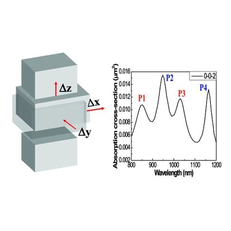 Applied Sciences | Special Issue : Photonic Metamaterials