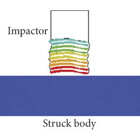 Impact types: (a) soft impact and (b) hard impact. | Download Scientific Diagram