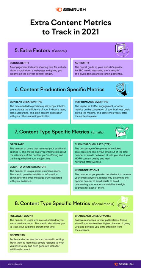 Content Marketing Metrics: 4 Key Groups to Measure Your Content Performance