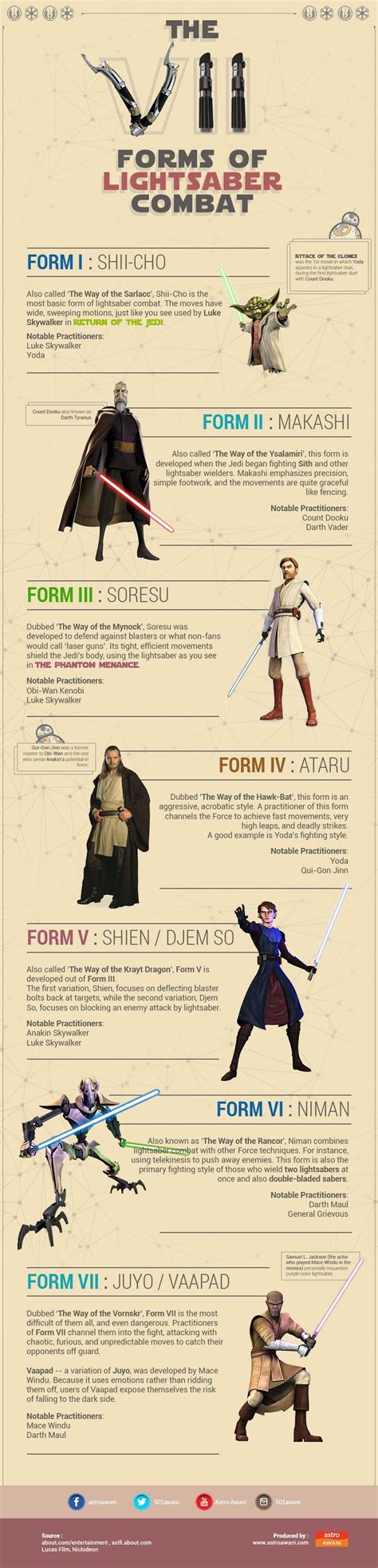 Star Wars Lightsaber Forms