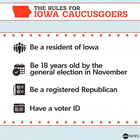 Iowa caucus 2024: How does the Iowa caucus system work? Iowa GOP ...