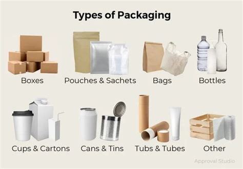 Packaging Materials at best price in Mumbai by Prodo Technologies Pvt ...