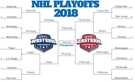 NHL Playoff Predictions – The Mirror