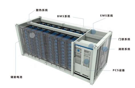 Large Battery, Lithium Ion battery storage, 1Mw,1 megawatt,1 mwh, 1000 ...