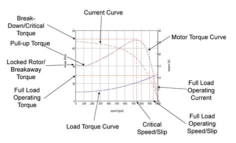 Electric Vehicle Torque Curved Display - Elly Cinderella