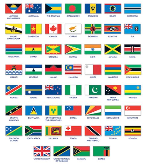 Xxcxx 2024 Commonwealth Countries List - Sib Lethia