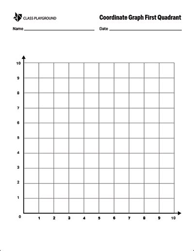 Printable Coordinate Graph First Quadrant - Class Playground