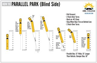 CDL College Truck Driving School Inforgraphic Parallel Parking Blind ...