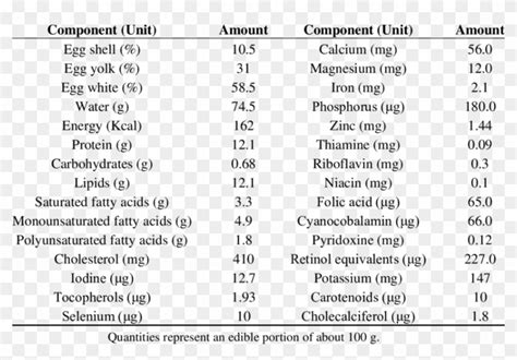 Nutritional Composition Of Hen Eggs - Composition Of Hens Egg Clipart ...