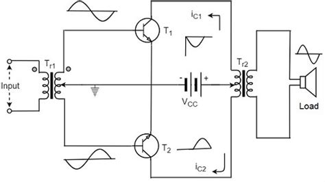 Class b push pull power amplifier circuit