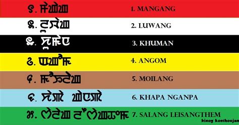 CHINGMI TAMMIGI KANGLEIPAK NUNGSHIBI MANIPUR: Seven clans flag of ...