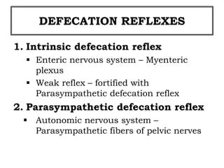 Defacation Reflex