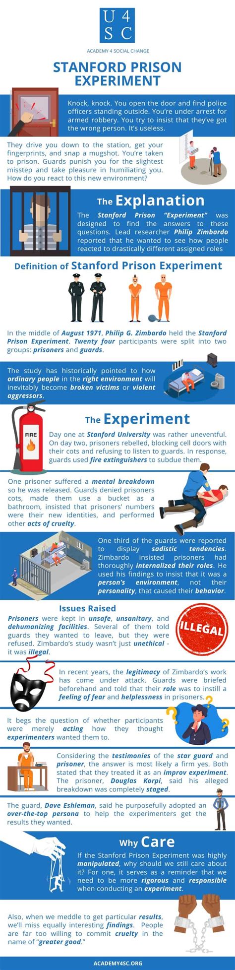 Stanford Prison Experiment: Role-ing With It | Academy4SC