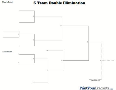 5 Team Double Elimination Printable Tournament Bracket