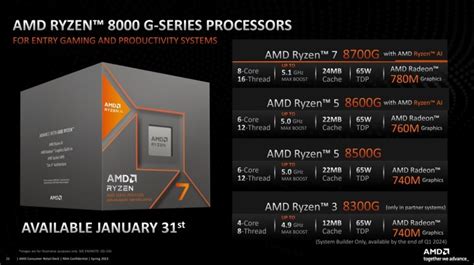 New AMD CPUs let you play Cyberpunk without a graphics card | Digital ...